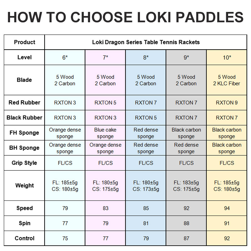 الأصلي LOKI مضرب تنس الطاولة س - مراجعة Table Tennis Player وسعره